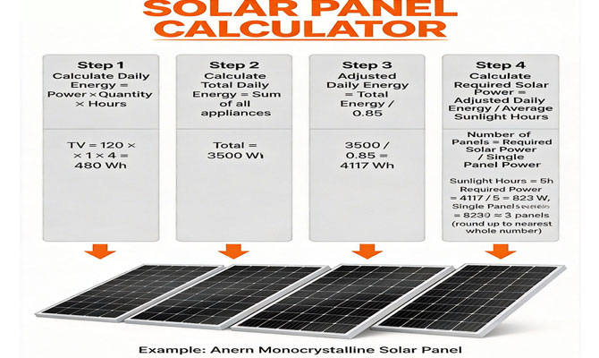 Calculadora de Paneles Solares