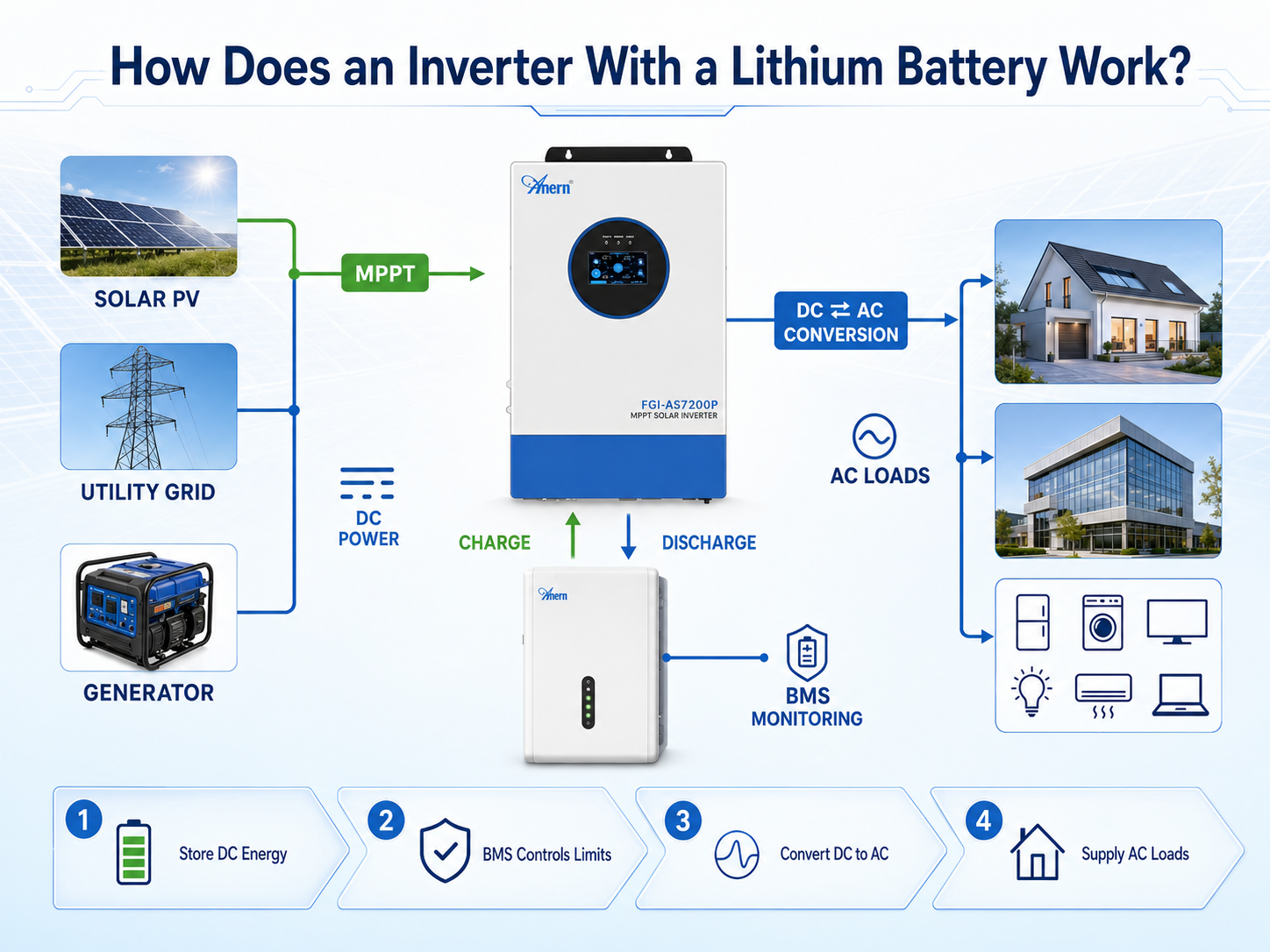 how-does-an-inverter-with-a-lithium-battery-work.png