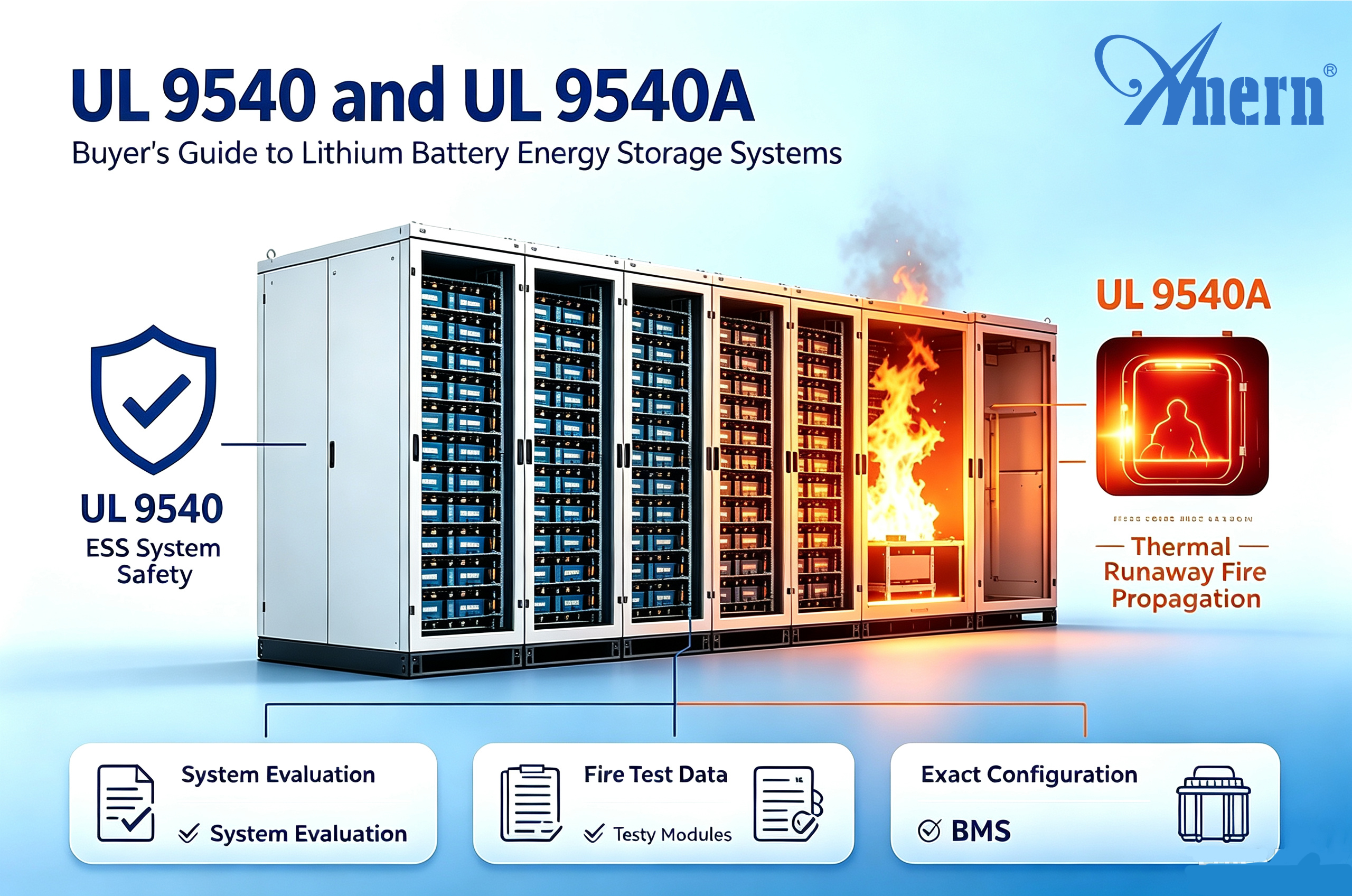 UL 9540 y UL 9540A para sistemas de almacenamiento de energía con baterías de litio: guía para compradores