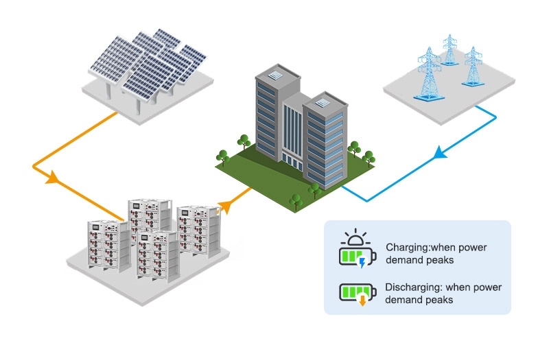 Ventajas de la batería de litio de alta tensión comercial de 114KWH 50KW